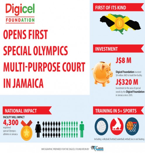 Digicel-Special-Olympics-Infographic